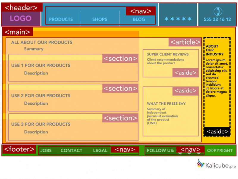 semantic markup with more detail