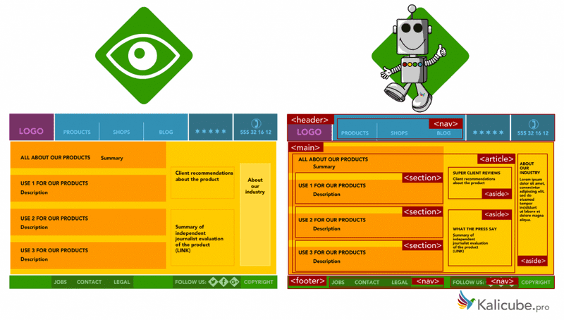 design and sematic tag